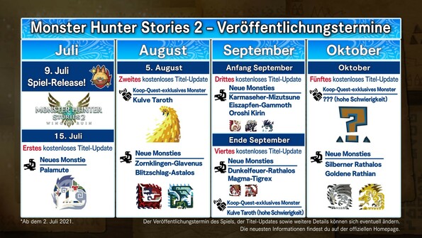 Monster Hunter Stories 2 Wings of Ruin Veröffentlichungstermine